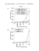 Fused Protein Composition diagram and image