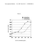 Fused Protein Composition diagram and image