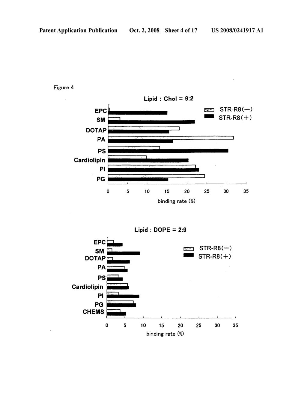 Vector For Delivering Target Substance Into Nucleus or Cell - diagram, schematic, and image 05