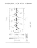 Method of promoting differentiation of one or more human stem cells into human coronary endothelial cells on a synthetic tubular structure diagram and image