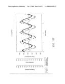 Method of promoting differentiation of one or more human stem cells into human coronary endothelial cells on a synthetic tubular structure diagram and image