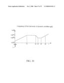 Method of promoting differentiation of one or more human stem cells into human coronary endothelial cells on a synthetic tubular structure diagram and image