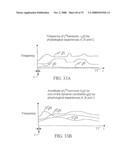 Method of promoting differentiation of one or more human stem cells into human coronary endothelial cells on a synthetic tubular structure diagram and image