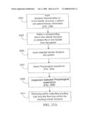 Method of promoting differentiation of one or more human stem cells into human coronary endothelial cells on a synthetic tubular structure diagram and image