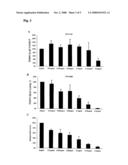 Use of Biocistronic DNA Constructs for Identifying Compounds that Inhibit IRES-Dependent Translation diagram and image