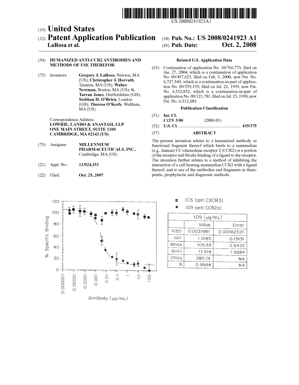 Humanized Anti-CCR2 Antibodies and Methods of Use Therefor - diagram, schematic, and image 01