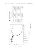 Humanized Anti-CCR2 Antibodies and Methods of Use Therefor diagram and image