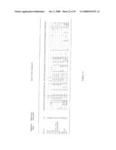 Humanized Anti-CCR2 Antibodies and Methods of Use Therefor diagram and image