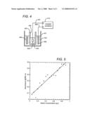 Analyte detection via electrochemically generated reagent diagram and image