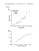 Nucleic Acid Sequencing In Free Solution Using Protein Polymer Drag-Tags diagram and image