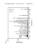 Nucleic Acid Sequencing In Free Solution Using Protein Polymer Drag-Tags diagram and image