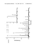 Nucleic Acid Sequencing In Free Solution Using Protein Polymer Drag-Tags diagram and image