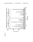 Nucleic Acid Sequencing In Free Solution Using Protein Polymer Drag-Tags diagram and image