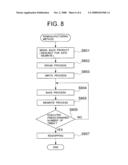 MANUFACTURING METHOD, REMANUFACTURING METHOD AND RESHIPPING METHOD FOR A SEMICONDUCTOR MEMORY DEVICE diagram and image