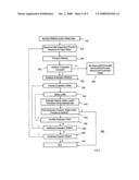 In-line lithography and etch system diagram and image