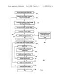 In-line lithography and etch system diagram and image