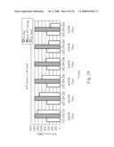 METHOD OF MANUFACTURING A MOS TRANSISTOR DEVICE diagram and image