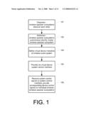 UNIFICATION OF MULTIMEDIA DEVICES diagram and image