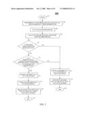 Method and Apparatus For Delivery of High Rate Data as Part of a Multimedia Broadcast/Multicast Service diagram and image