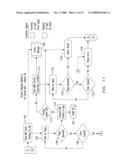 Wireless telecommunications location based services scheme selection diagram and image