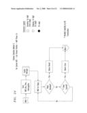 Wireless telecommunications location based services scheme selection diagram and image