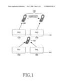 Method for supporting fast base station switching in a wireless communication system using multiple frequency bands diagram and image