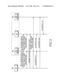 Method for supporting fast base station switching in a wireless communication system using multiple frequency bands diagram and image