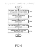 Method for supporting fast base station switching in a wireless communication system using multiple frequency bands diagram and image