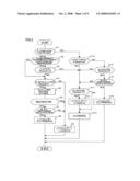 Lock-up clutch control unit diagram and image