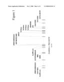 Auxin-Repressed, Dormancy-Associated Promoter and Uses Thereof diagram and image