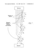 METHODS OF MACROMOLECULAR ANALYSIS USING NANOCHANNEL ARRAYS diagram and image