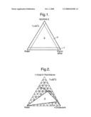 Composition and Method diagram and image