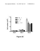 POLYPEPTIDES COMPRISING FAS ACTIVATION AND NKG2D-LIGAND DOMAINS diagram and image