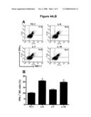 POLYPEPTIDES COMPRISING FAS ACTIVATION AND NKG2D-LIGAND DOMAINS diagram and image