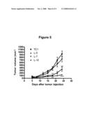 POLYPEPTIDES COMPRISING FAS ACTIVATION AND NKG2D-LIGAND DOMAINS diagram and image