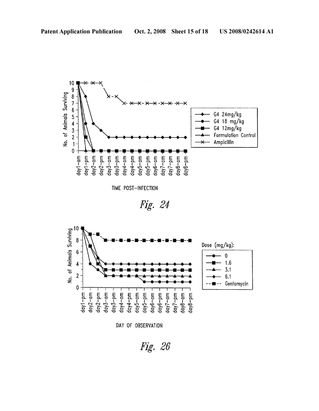 COMPOSITIONS AND METHODS FOR TREATING INFECTIONS USING ANALOGUES OF INDOLICIDIN - diagram, schematic, and image 16