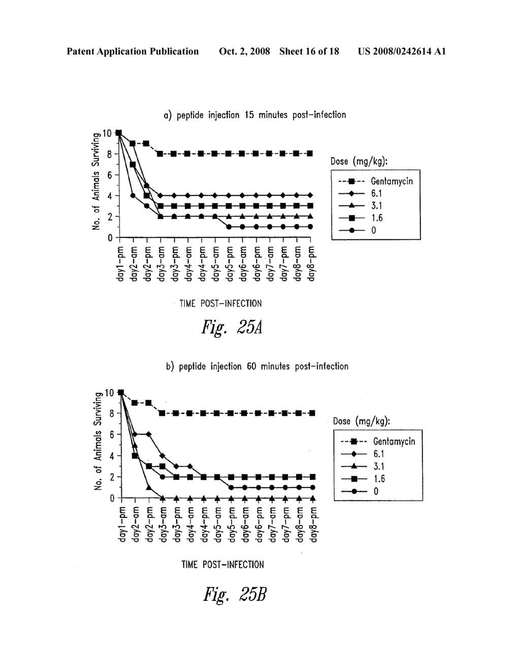 COMPOSITIONS AND METHODS FOR TREATING INFECTIONS USING ANALOGUES OF INDOLICIDIN - diagram, schematic, and image 17