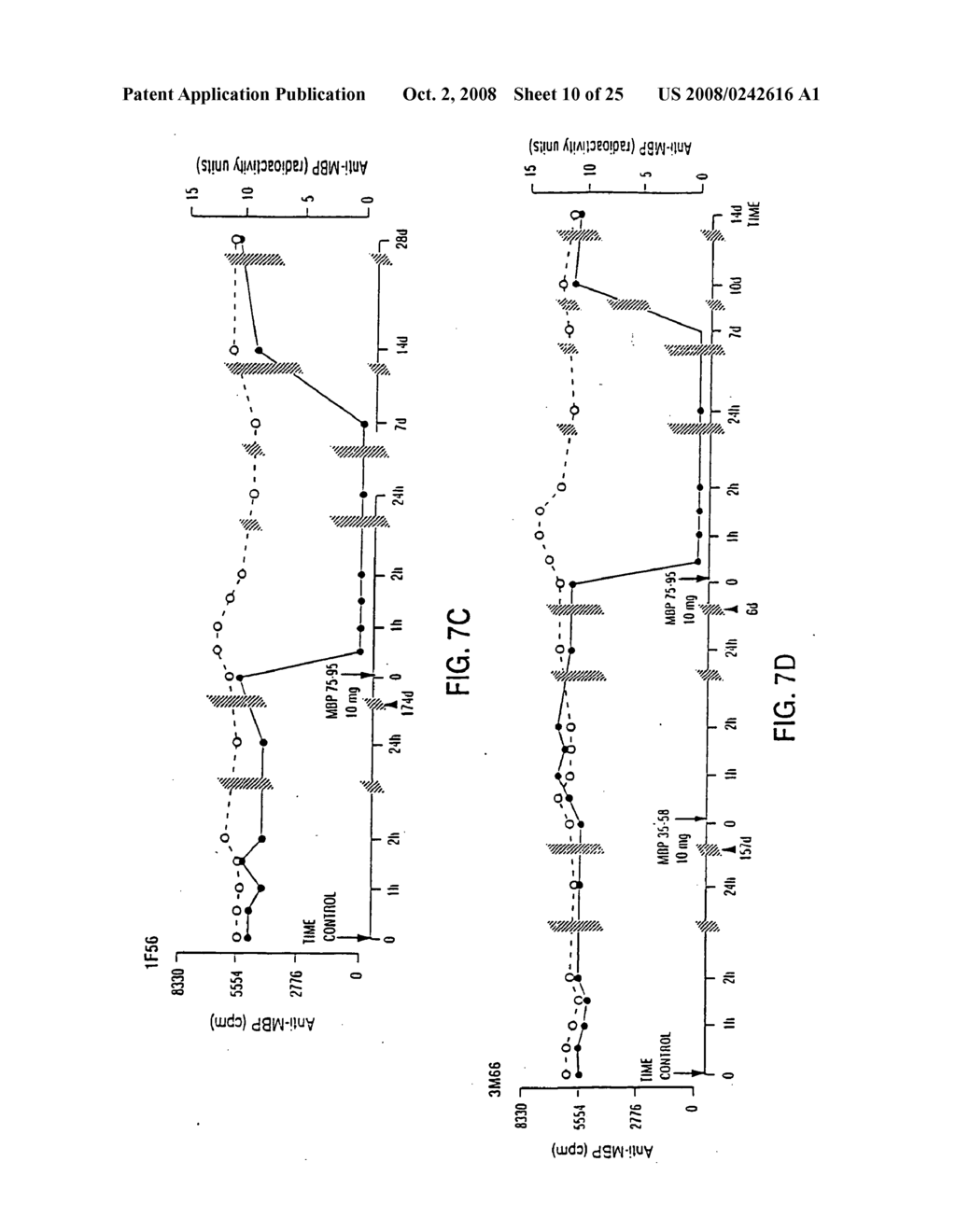 PEPTIDE SPECIFICITY OF ANTI-MYELIN BASIS PROTEIN AND THE ADMINISTRATION OF MYELIN BASIC PROTEIN PEPTIDES TO MULTIPLE SCLEROSIS PATIENTS - diagram, schematic, and image 11