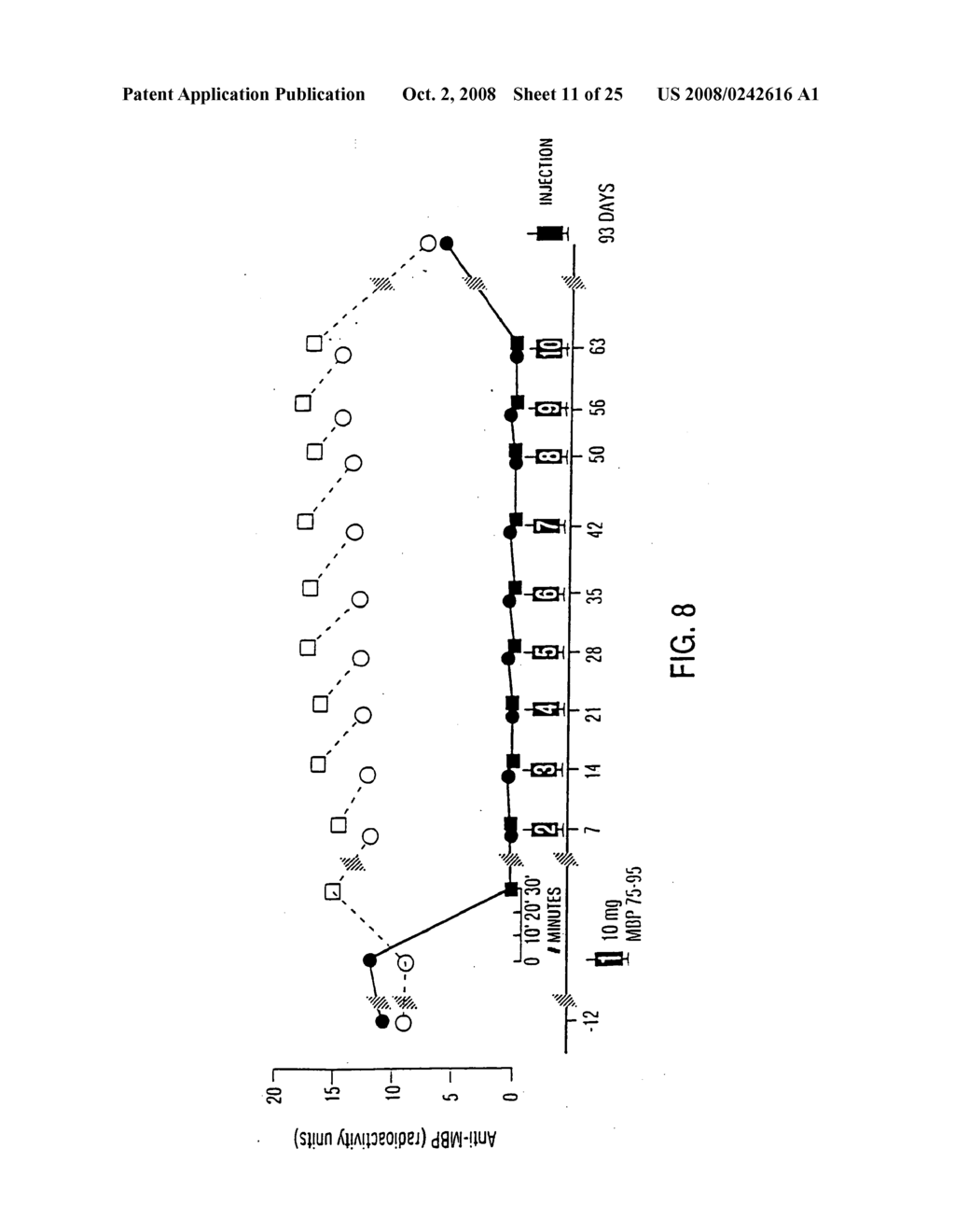 PEPTIDE SPECIFICITY OF ANTI-MYELIN BASIS PROTEIN AND THE ADMINISTRATION OF MYELIN BASIC PROTEIN PEPTIDES TO MULTIPLE SCLEROSIS PATIENTS - diagram, schematic, and image 12