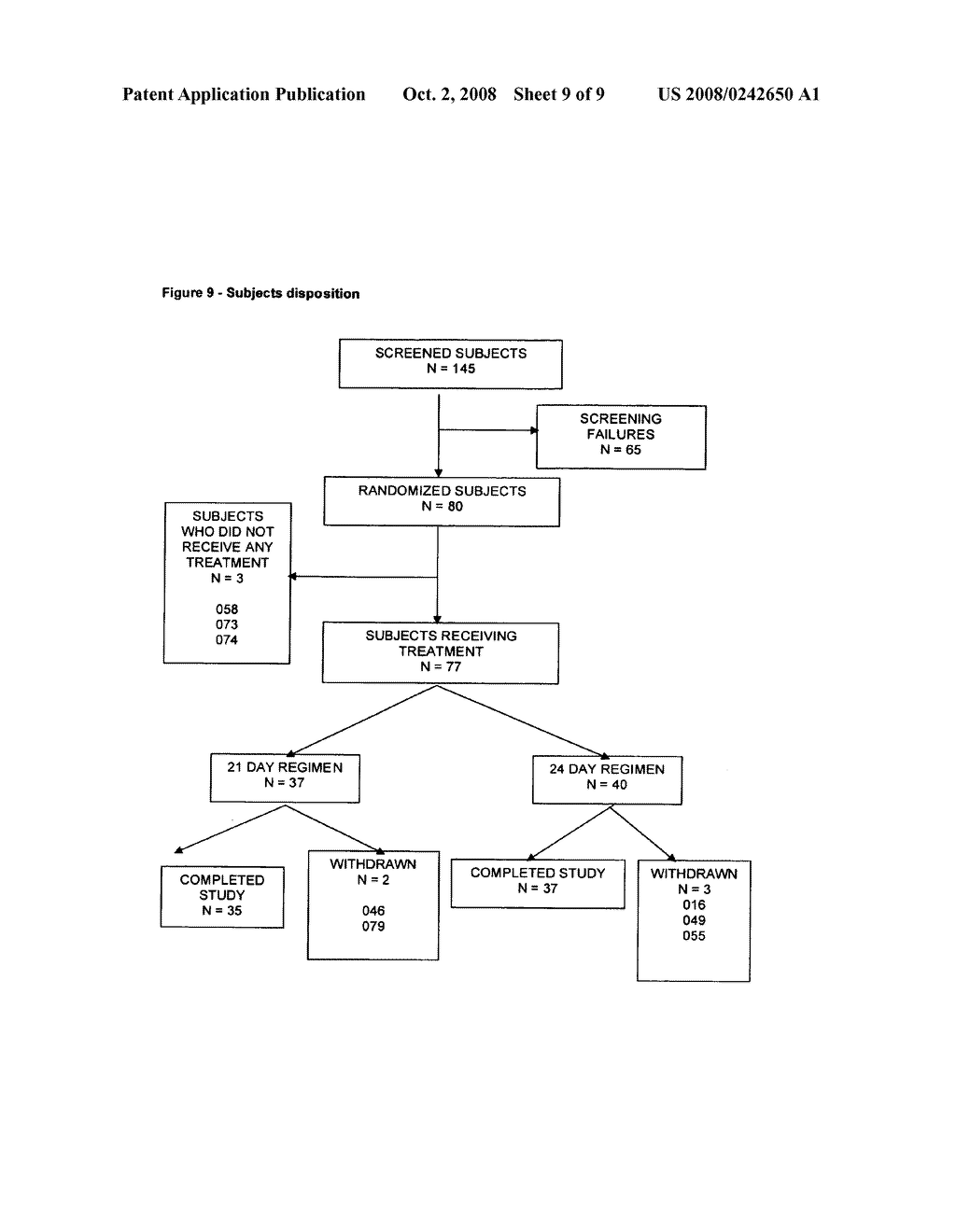 Oral contraceptive regimen - diagram, schematic, and image 10