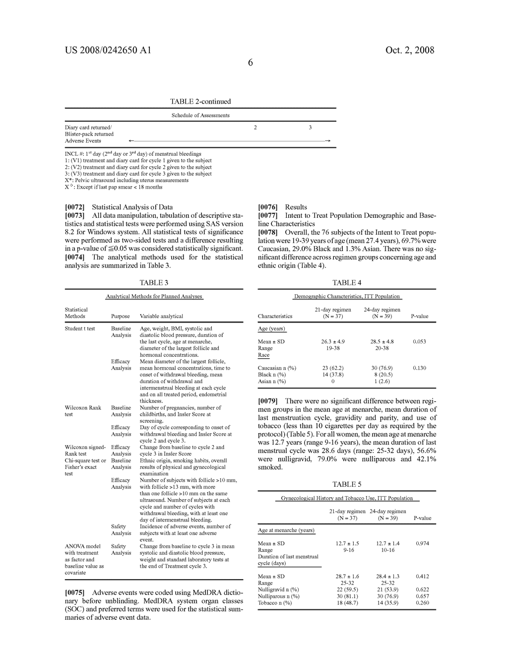 Oral contraceptive regimen - diagram, schematic, and image 16