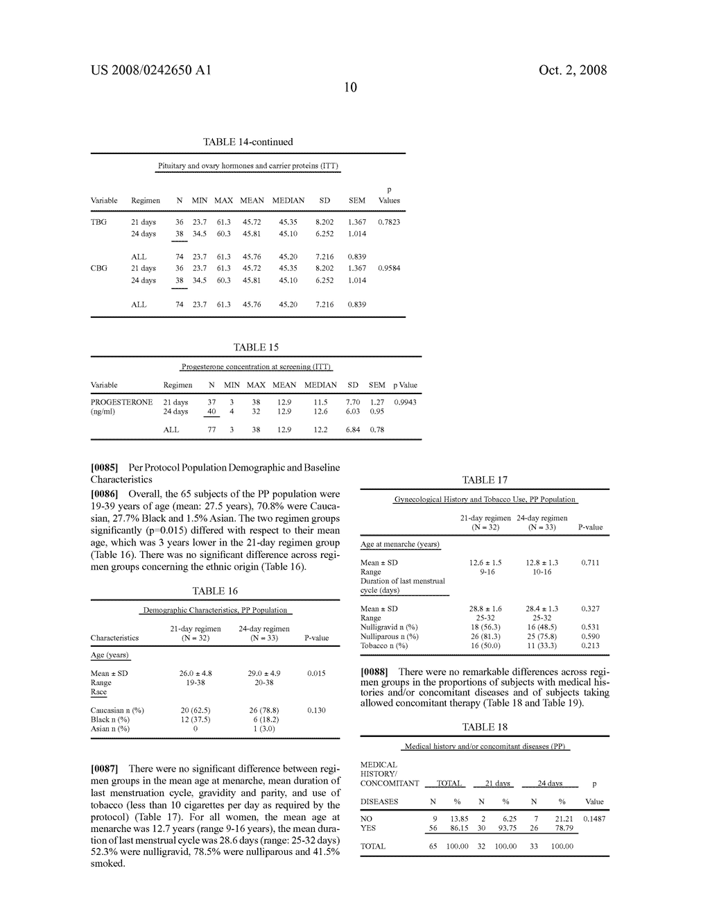 Oral contraceptive regimen - diagram, schematic, and image 20