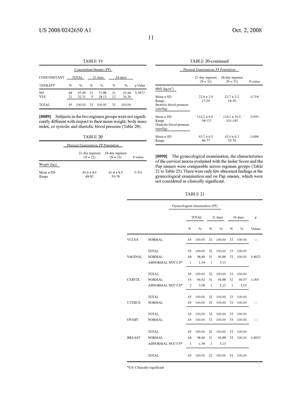 Oral contraceptive regimen - diagram, schematic, and image 21