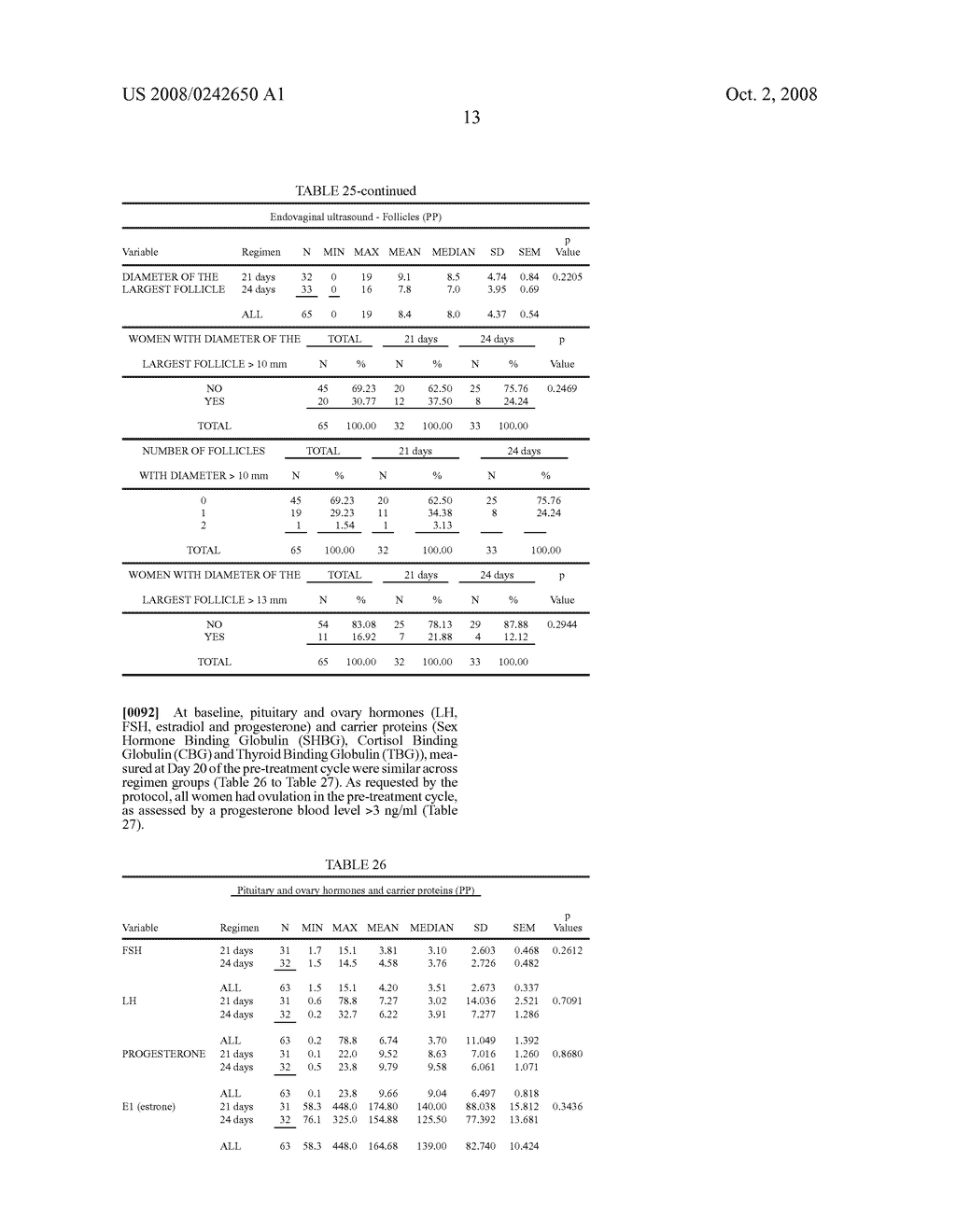 Oral contraceptive regimen - diagram, schematic, and image 23