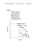 Novel Compounds And Methods Of Use Thereof diagram and image