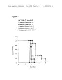 Novel Compounds And Methods Of Use Thereof diagram and image