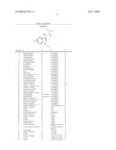 Novel Compounds And Methods Of Use Thereof diagram and image