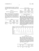 SELF ETCH ALL PURPOSE DENTAL COMPOSITIONS, METHOD OF MANUFACTURE, AND METHOD OF USE THEREOF diagram and image