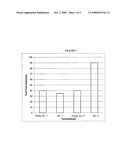 Rapid deep-section cure silicone compositions diagram and image