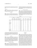 Oxide catalyst, process for producing acrolein or acrylic acid and process for producing water absorbent resin diagram and image